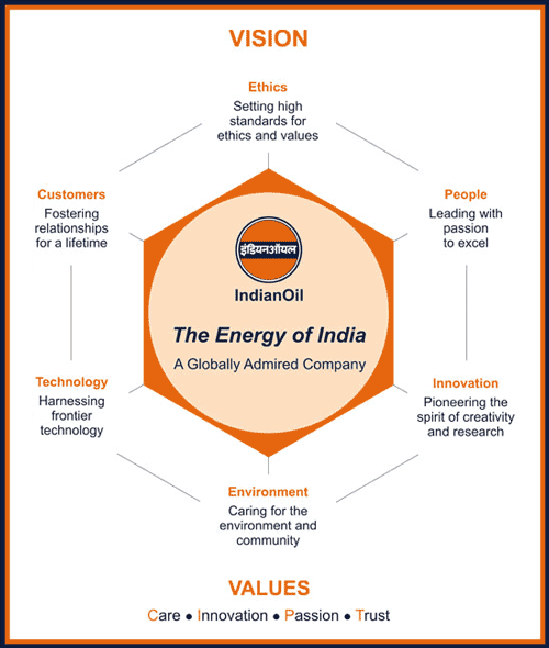 Our Vision